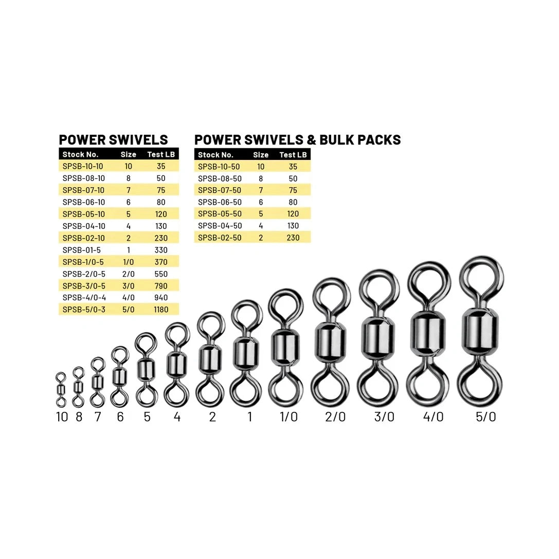Power Swivels