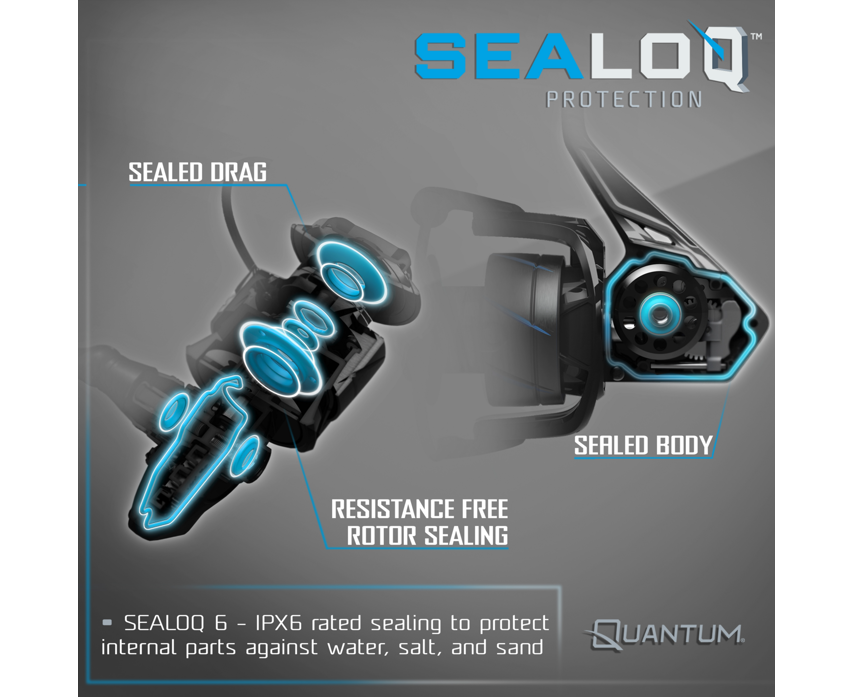 Benchmark Spinning Reel