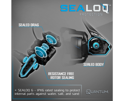 Benchmark Spinning Reel